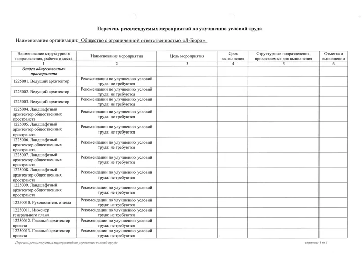 Перечень мероприятий по СОУТ